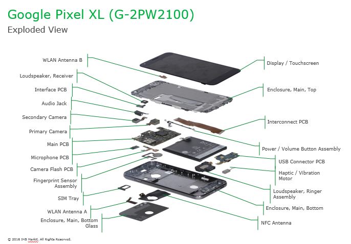 Google's Pixels in pieces