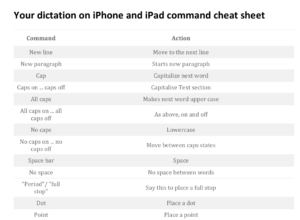 Dictation tips for iPhone and iPad