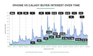 iPHone v samsung