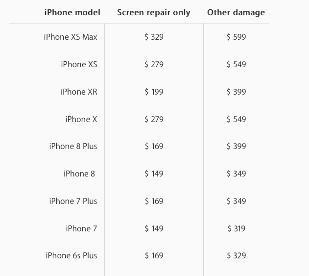 Apple iPhone repair costs