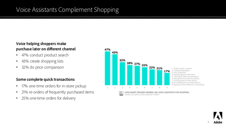 Voice assistance in shops