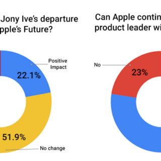 Blind survey graphs