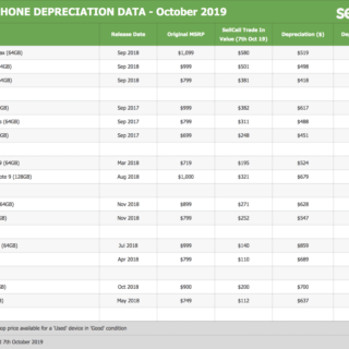smartphone deprecation data