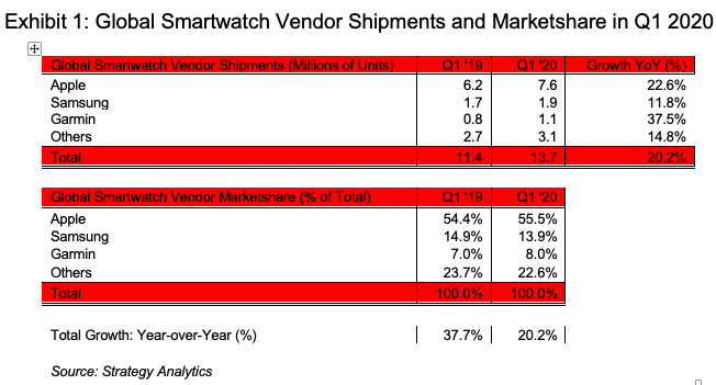 SA Watch sales