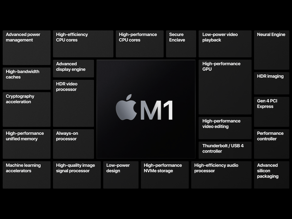 M1 chip Apple claims