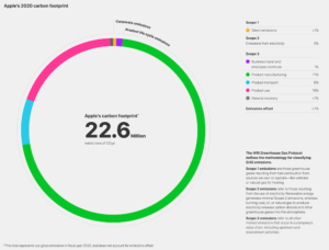 Appleemissions | Apple Must