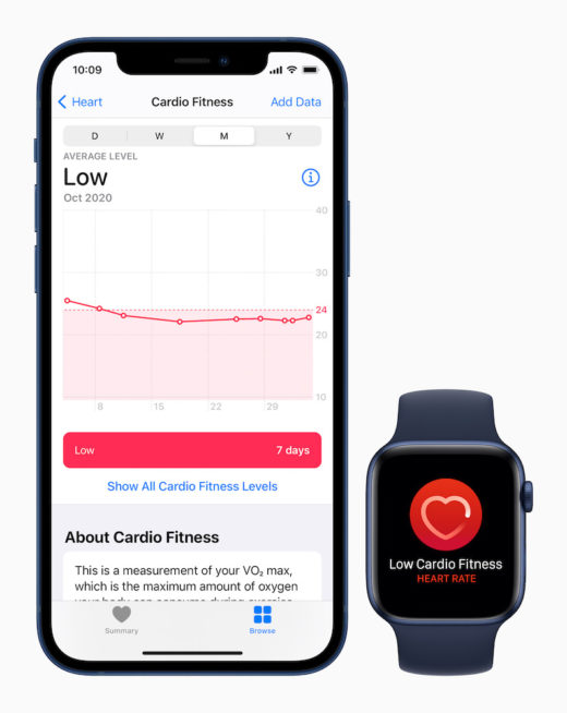 apple watch heart rate while running
