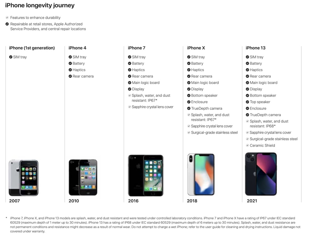 apple repair evolution