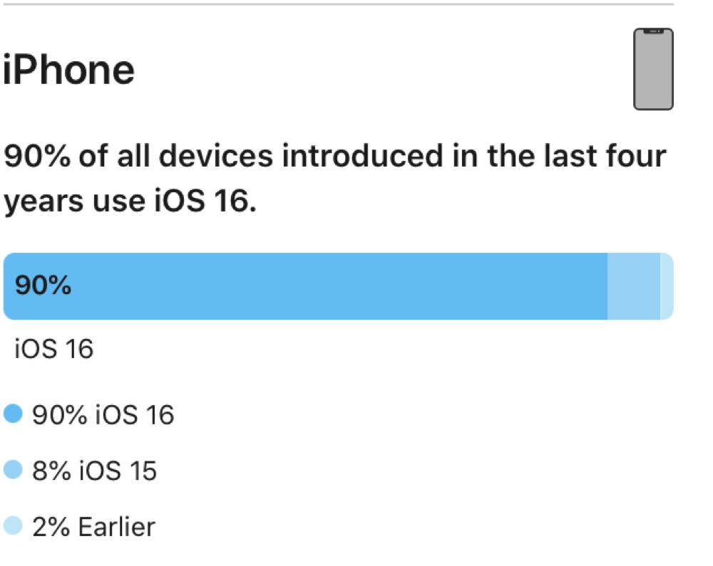 Сколько айфон 16. Сколько работает IPAD.